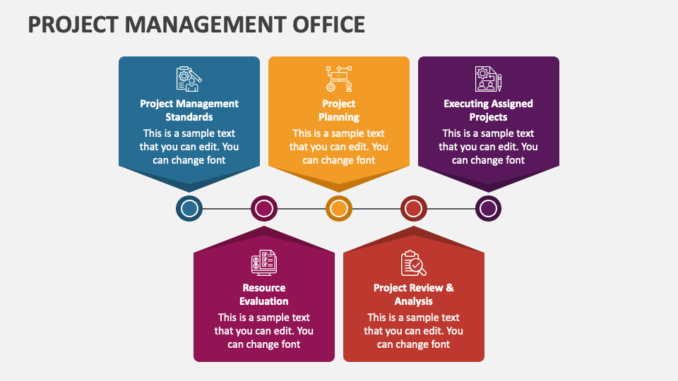 project management office presentation ppt