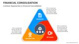 Financial Consolidation PowerPoint and Google Slides Template - PPT Slides