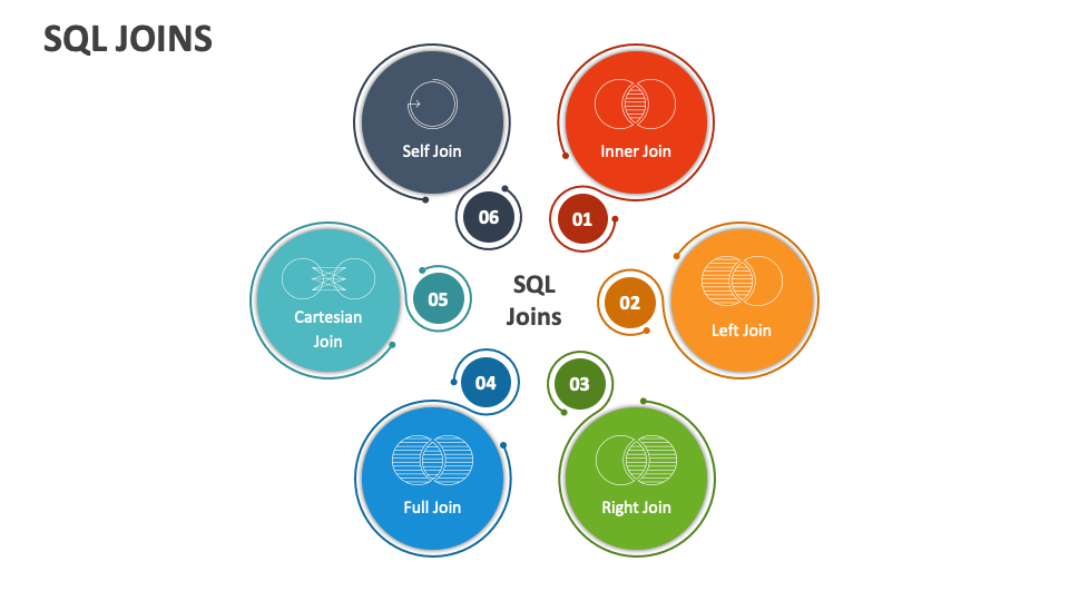 SQL Joins PowerPoint Presentation Slides - PPT Template