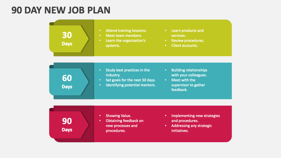 the first 90 days in a new job presentation