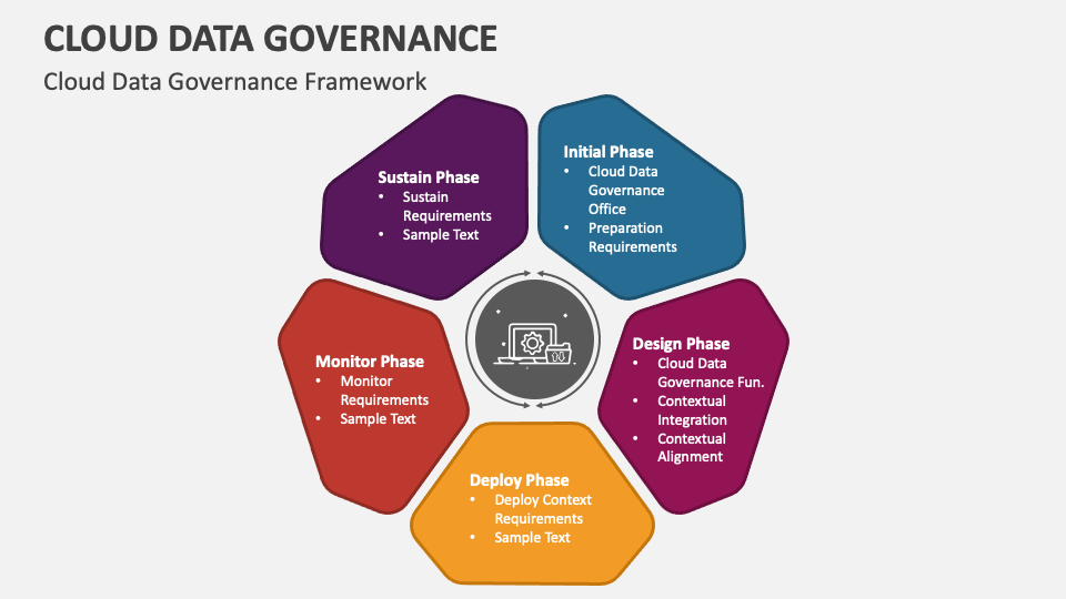 Cloud Data Governance PowerPoint and Google Slides Template - PPT Slides