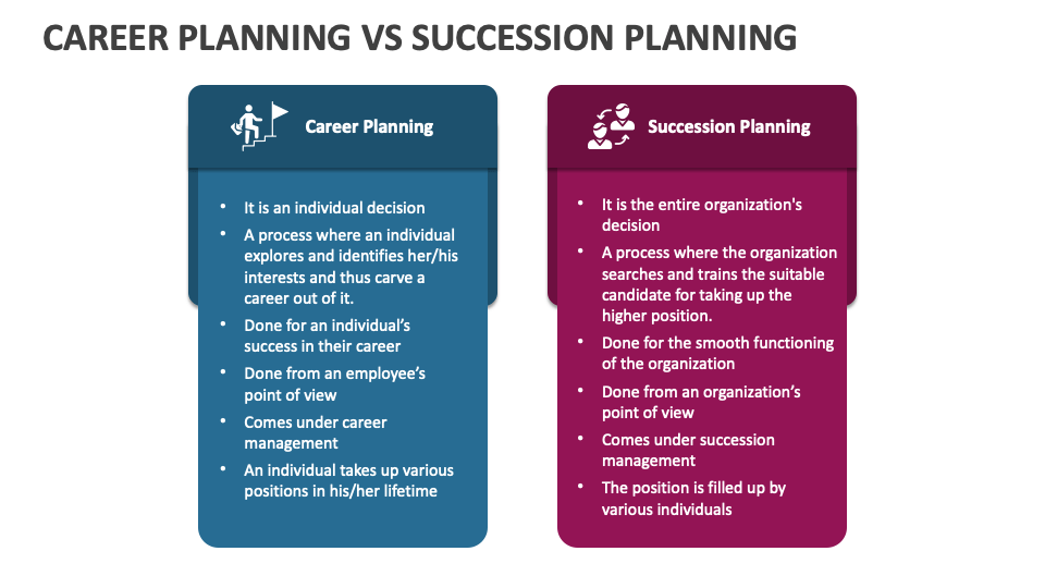 career planning template