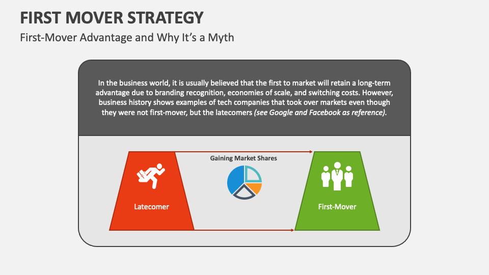 business plan first mover