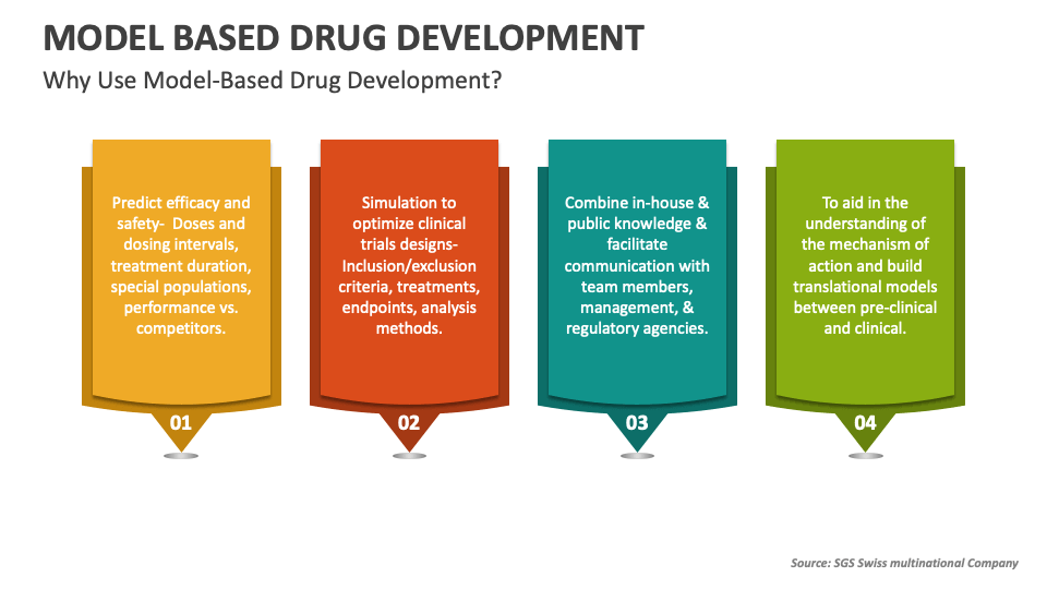 drug presentation model