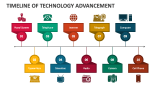 Timeline of Technology Advancement PowerPoint and Google Slides ...