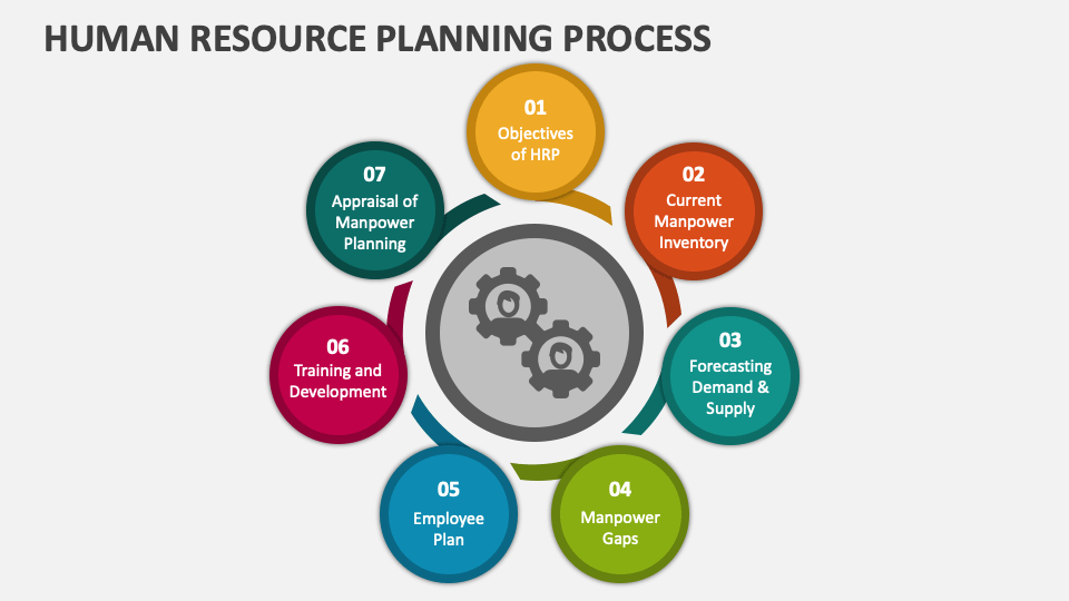 Human Resource Planning Process PowerPoint and Google Slides Template ...