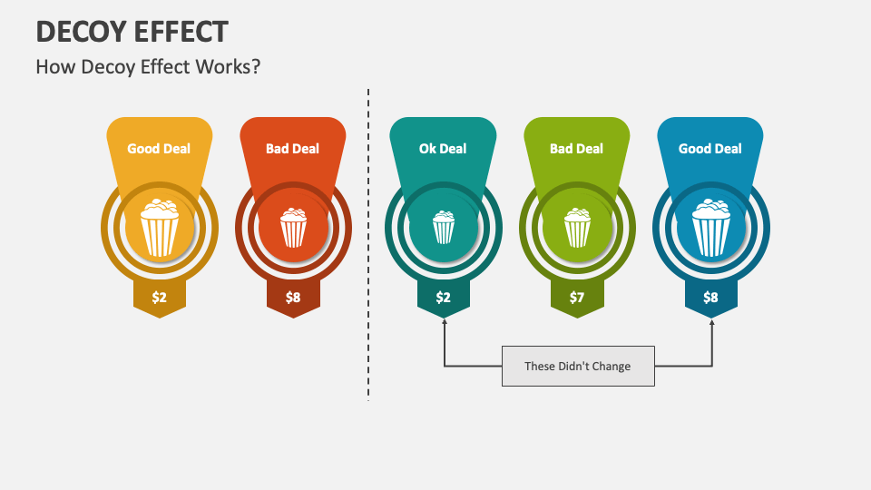 Decoy Effect PowerPoint Presentation Slides - PPT Template