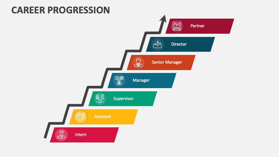 career-progression-powerpoint-presentation-slides-ppt-template
