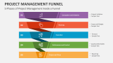 Project Management Funnel PowerPoint Presentation Slides - PPT Template