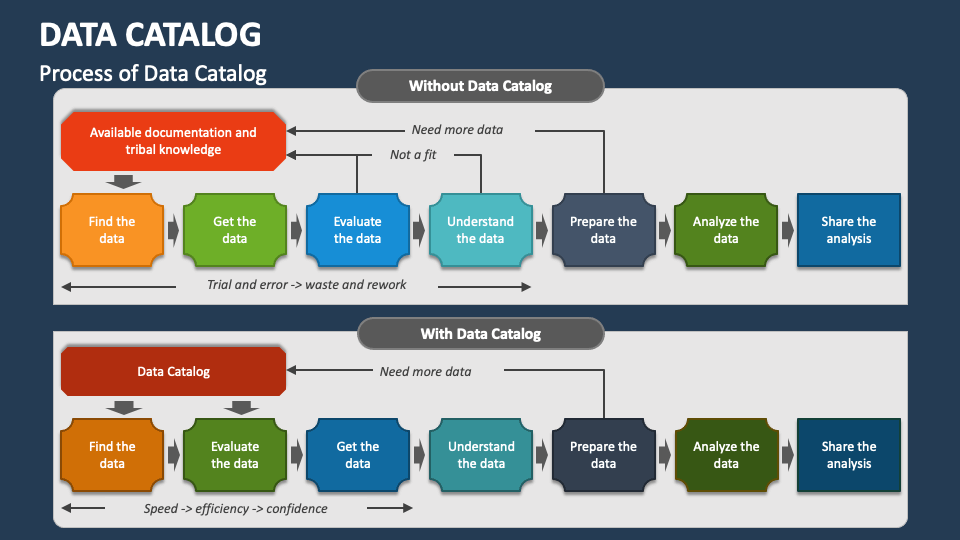 Data Catalog PowerPoint and Google Slides Template PPT Slides