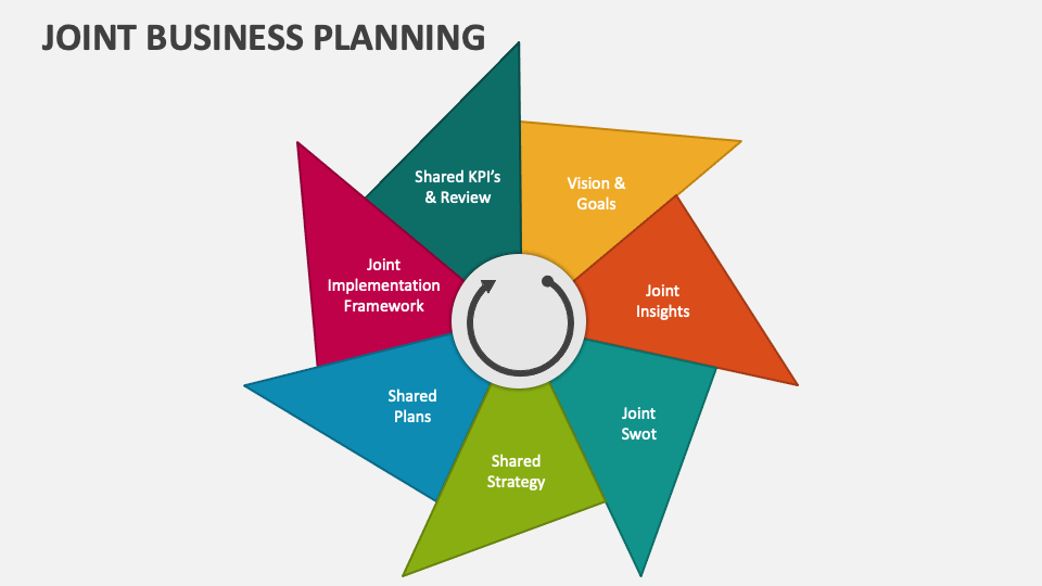 joint business plan znaczenie