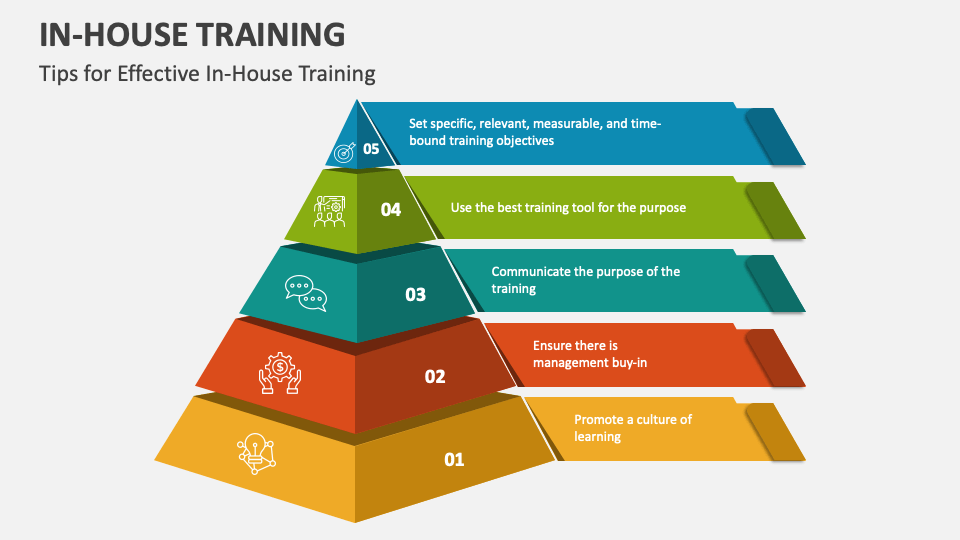 What is in-house training?