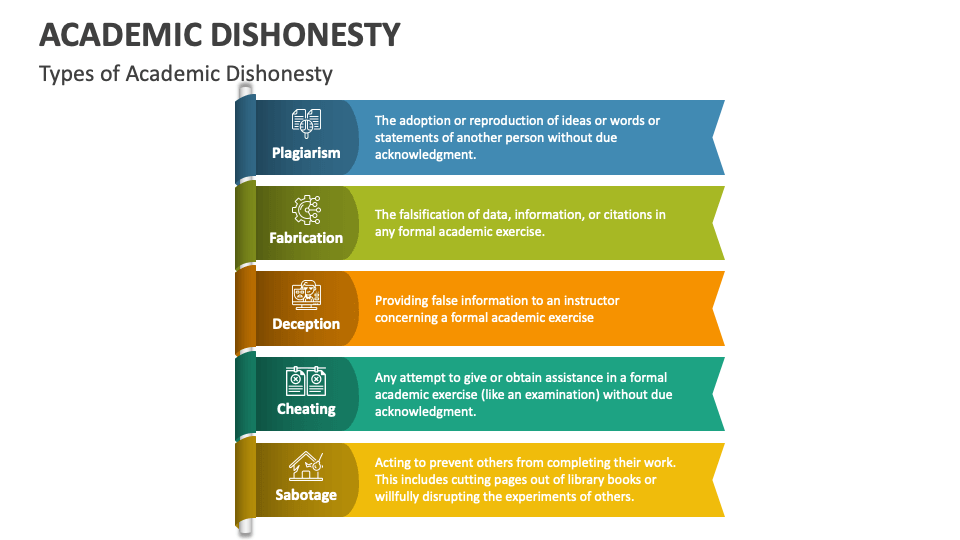 types of academic dishonesty essay