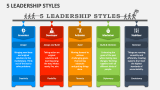 5 Leadership Styles PowerPoint and Google Slides Template - PPT Slides