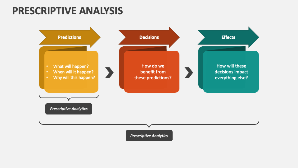 Prescriptive Analysis PowerPoint and Google Slides Template - PPT Slides