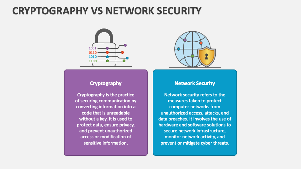 Cryptography Vs Network Security PowerPoint And Google Slides Template ...