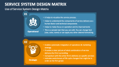 Service System Design Matrix PowerPoint and Google Slides Template ...