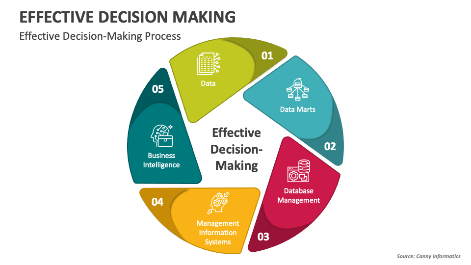 making decision presentation