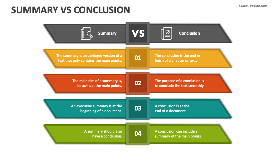 summary vs conclusion in research