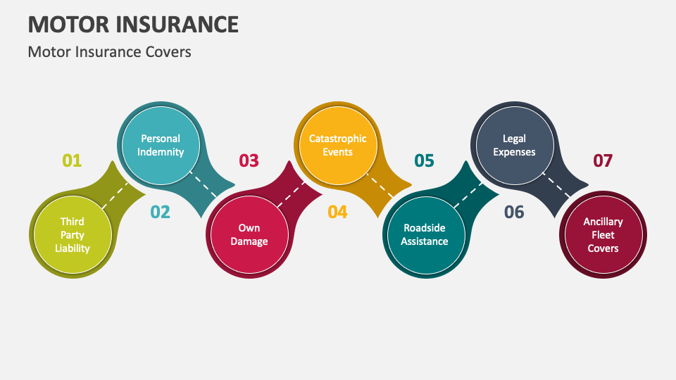 Motor Insurance PowerPoint And Google Slides Template - PPT Slides