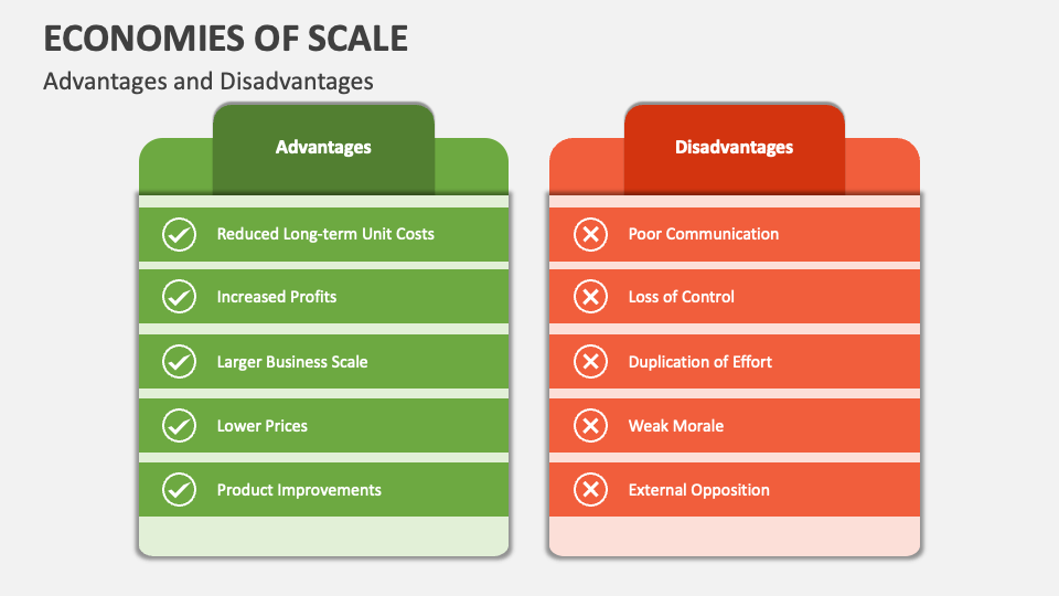 Economies of Scale - Definition, Effects, Types, and Sources