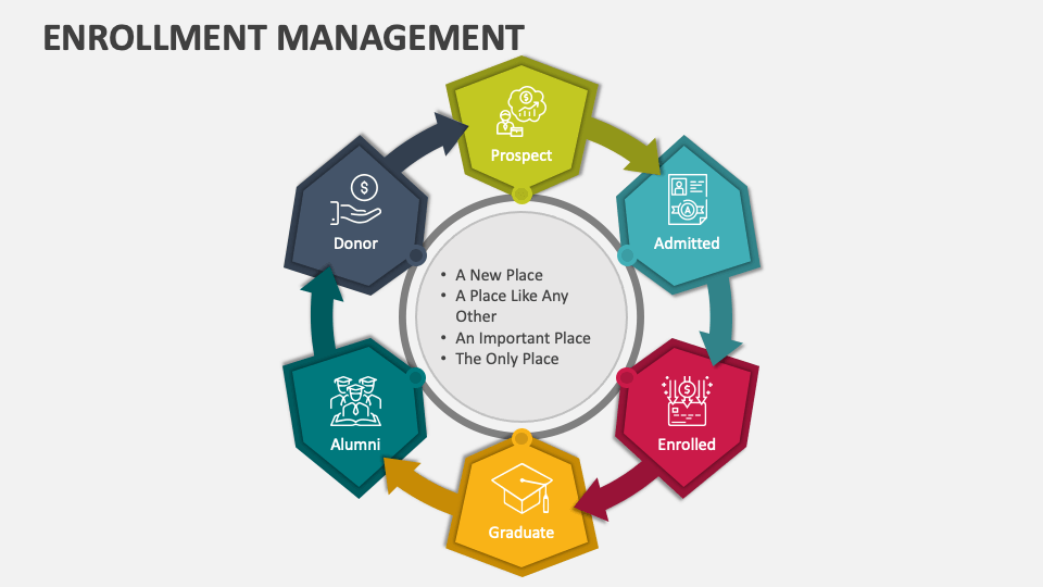 Enrollment Management PowerPoint and Google Slides Template - PPT Slides