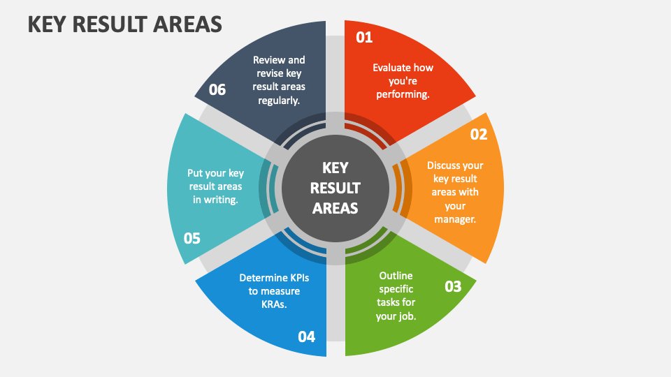 key-result-areas-powerpoint-and-google-slides-template-ppt-slides