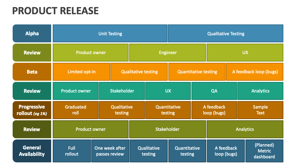 Product Release PowerPoint and Google Slides Template - PPT Slides