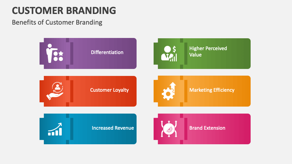 Customer Branding PowerPoint and Google Slides Template - PPT Slides