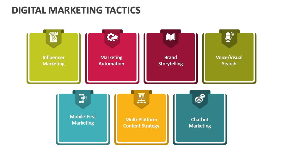 presentation tactics marketing