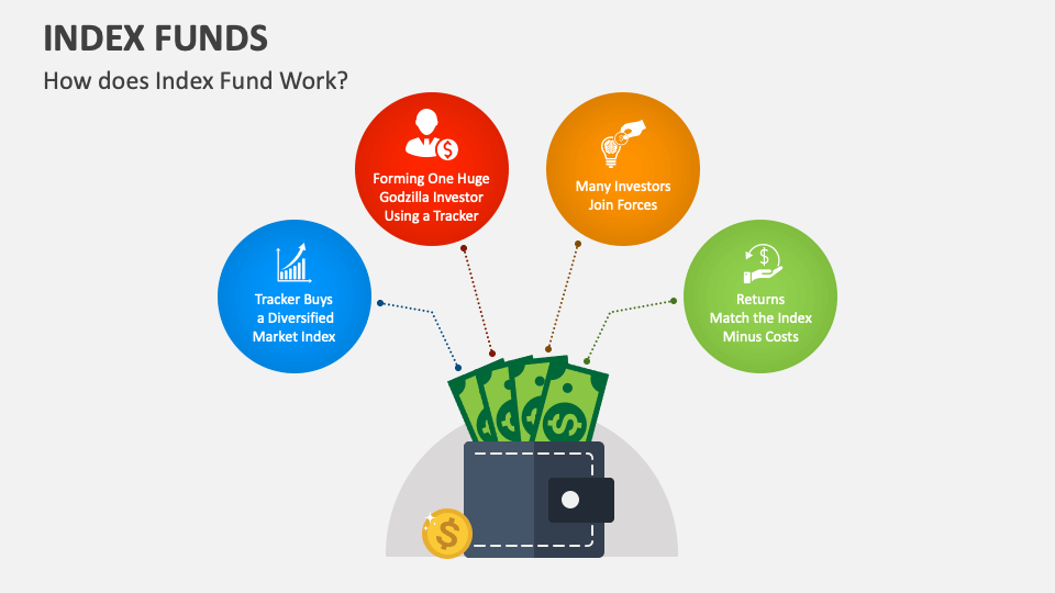 Index Funds Powerpoint And Google Slides Template - Ppt Slides
