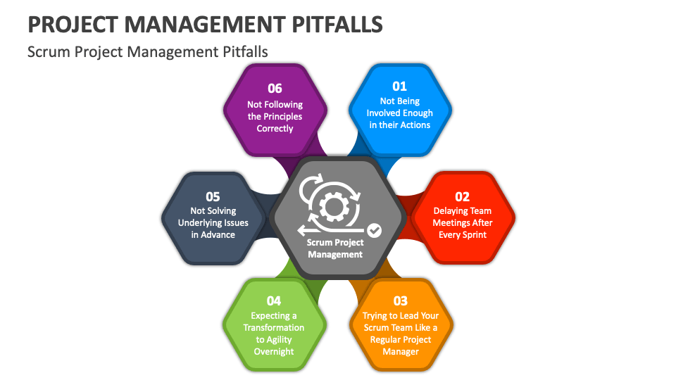 Project Management Pitfalls PowerPoint and Google Slides Template - PPT ...