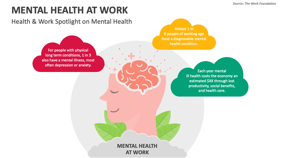 Mental Health At Work PowerPoint And Google Slides Template - PPT Slides