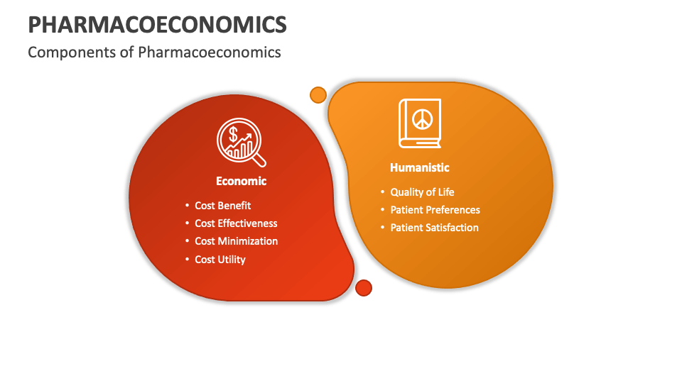 Pharmacoeconomics PowerPoint And Google Slides Template - PPT Slides