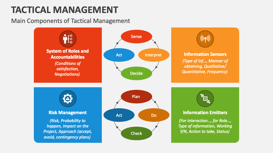 tactical global management