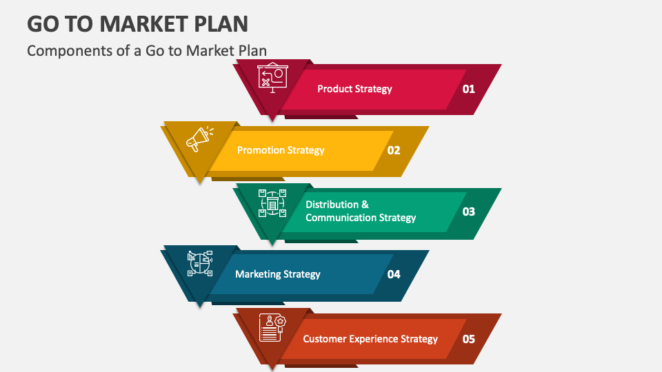 Go To Market Plan PowerPoint Presentation Slides - PPT Template