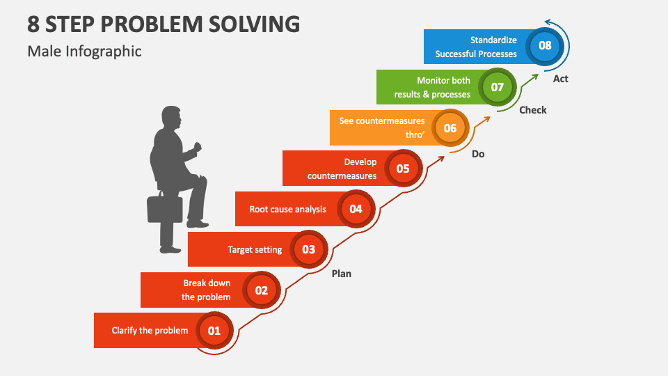 8 steps in problem solving