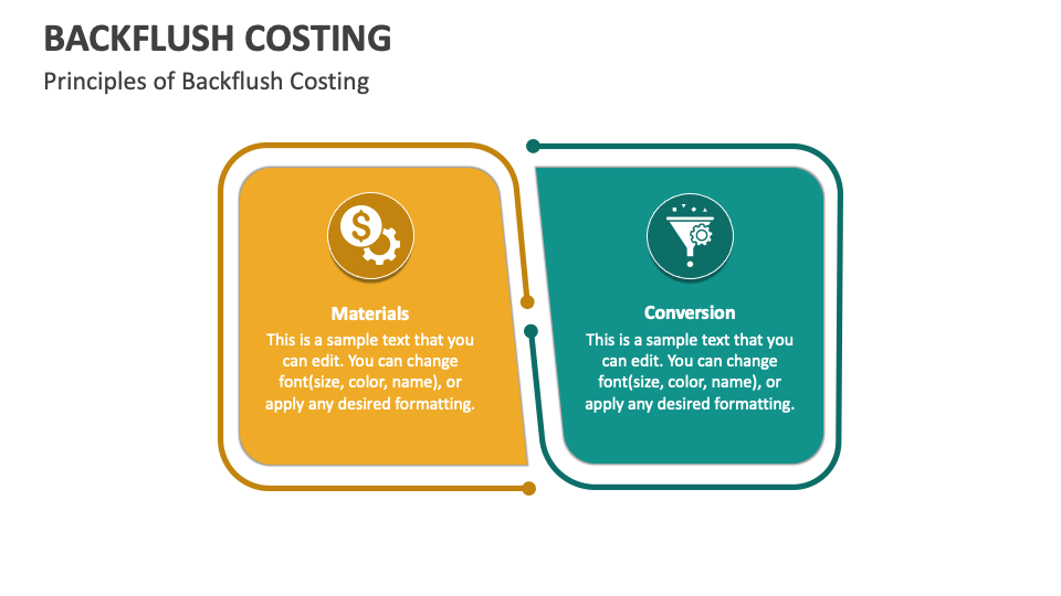 Backflush Costing: Definition and How System Works for Inventory