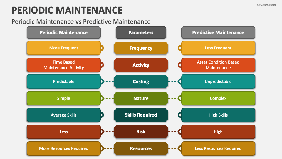 emergency-maintenance-pros-cons-workflow-more