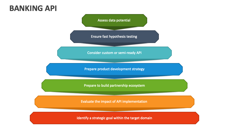 Banking API PowerPoint And Google Slides Template PPT Slides   Banking Api Slide3 