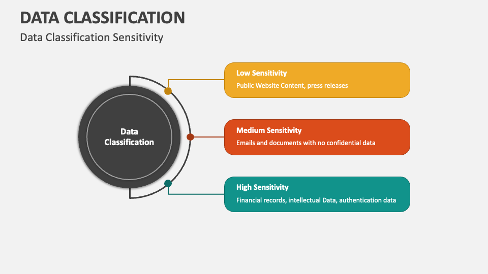 presentation of data classification