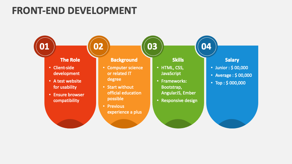 Frontend Development Process