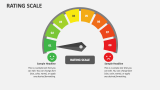 Rating Scale PowerPoint and Google Slides Template - PPT Slides