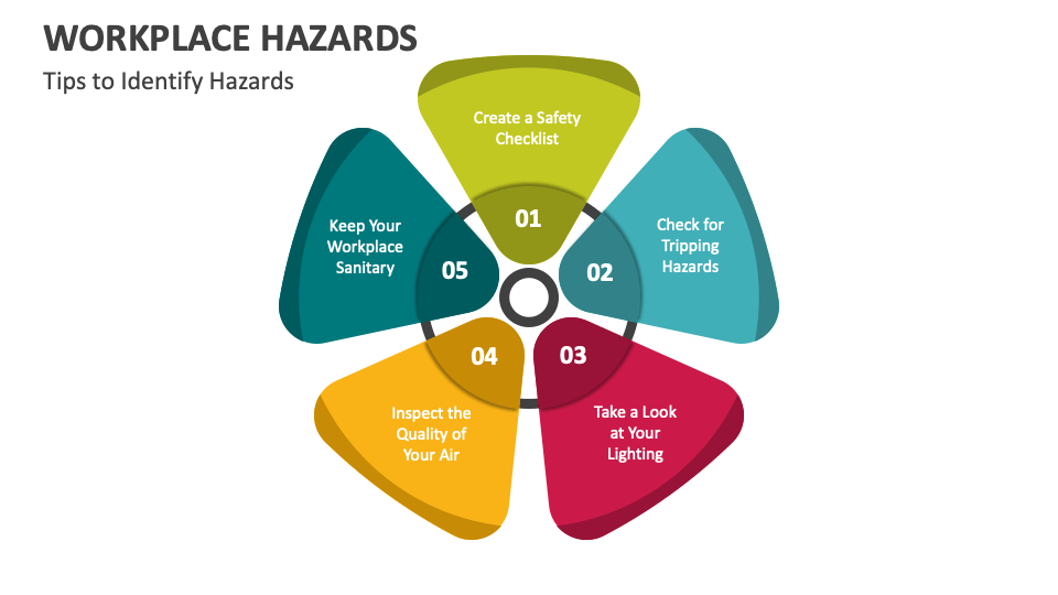 Workplace Hazards PowerPoint and Google Slides Template - PPT Slides