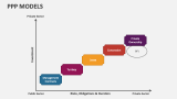 PPP Models PowerPoint and Google Slides Template - PPT Slides