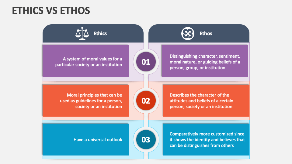 Ethos Eidos and Habitus: Attributes of Culture