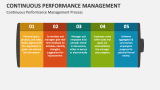 Continuous Performance Management PowerPoint and Google Slides Template ...