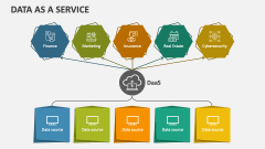 Data As A Service - Slide 1