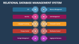 Relational Database Management System PowerPoint Presentation Slides ...