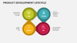 Product Development Lifecycle PowerPoint Presentation Slides - PPT Template